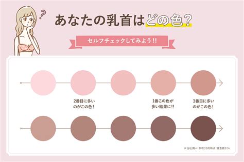 乳首が黒い原因とは？色を薄くするケア方法や治療法。